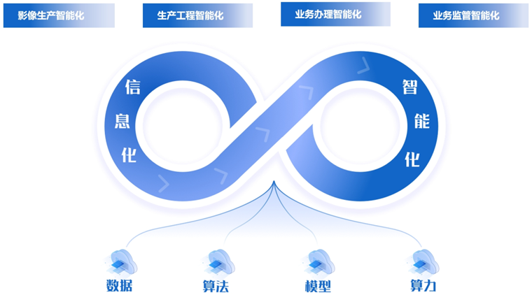 DeepSeek加持下的四大“黑科技”，為自然資源智能化轉(zhuǎn)型按下加速鍵