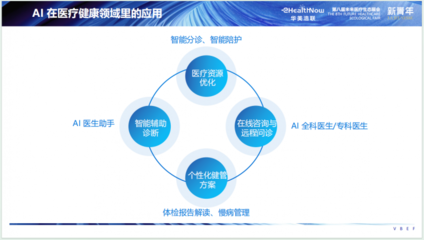 人工智能驅(qū)動(dòng)醫(yī)療新紀(jì)元 華美浩聯(lián)榮登2024未來醫(yī)療百強(qiáng)雙榜